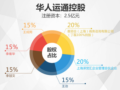 东风悦达起亚母公司投资华人运通落户盐城，助力盐城汽车产业升级