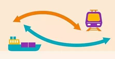 中国对一带一路沿线国家十大标志性投资项目及风险分析