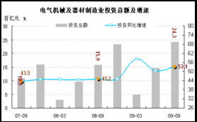 中央项目投资增速盘整 结构优化与未来前瞻