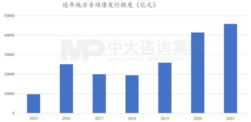 国常会重磅部署加快重大项目投资 稳增长引擎再发力，投资咨询迎来新机遇